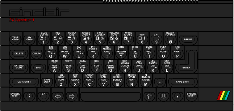 Sinclair ZX Spectrum Plus Keyboard Layout